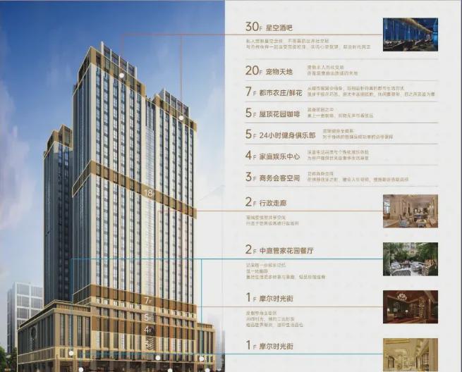 东方星座2024网站@苏州东方星座楼盘电话详情-苏州房天下(图2)