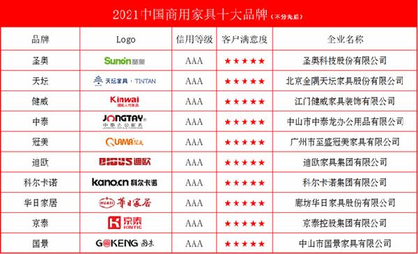 2021中国商用家具十大品牌(图1)