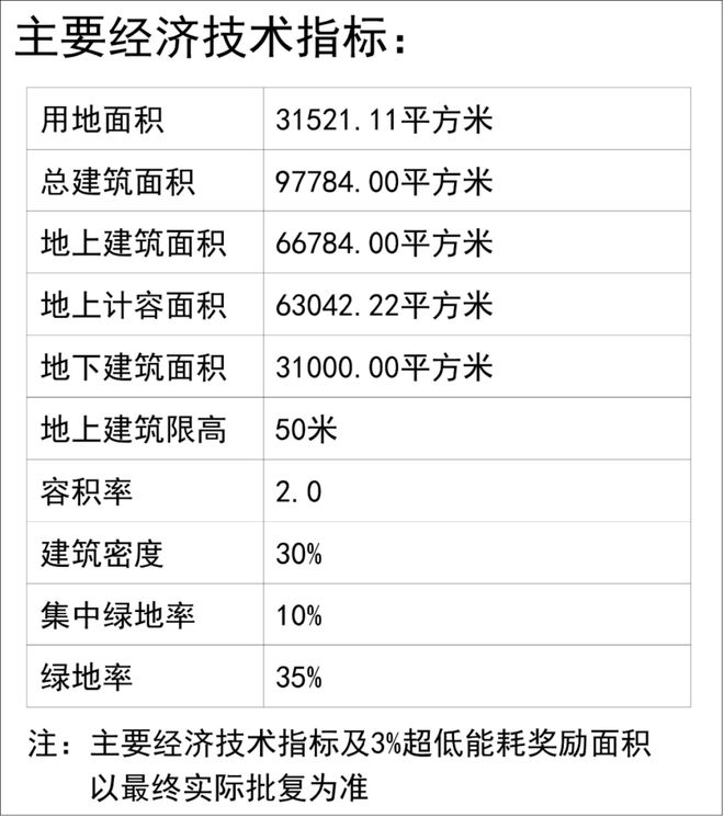 开云体育古美阅华2024网站@上海闵行古美阅华楼盘详情-上海房天下(图14)