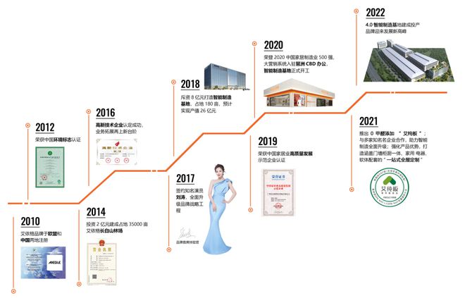 品牌推荐艾依格整家定制匠心品质用产品诠释品味生活!(图3)