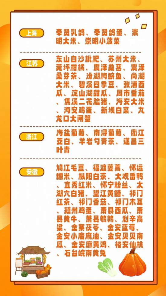 又是一年丰收季长三角特色农产品从田间到餐桌(图1)