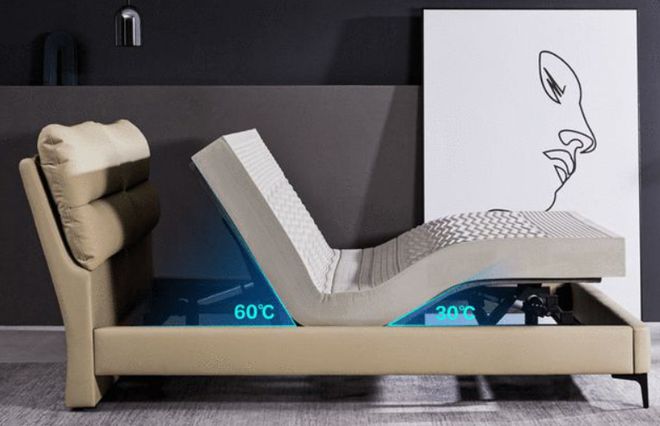 智能家居的四大类：智能家具、电、装和纺(图6)