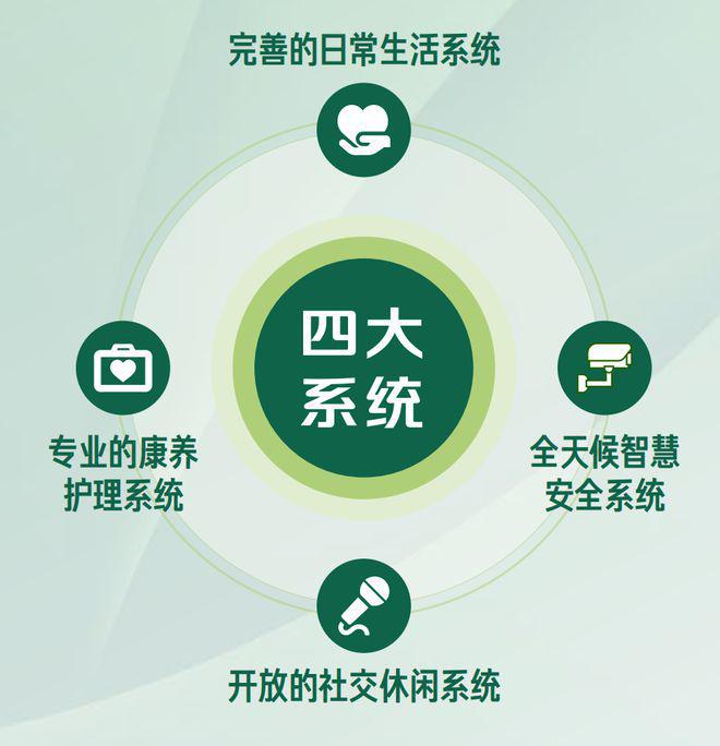 耘林生命公寓·丽湾花园购房送装修家具家电全配拎包入住kaiyun体育全站(图11)