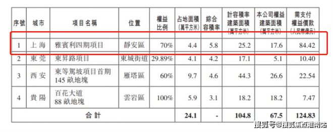 万科中兴傲舍售楼处首页网站-2024最新房价-户型-容积率(图7)