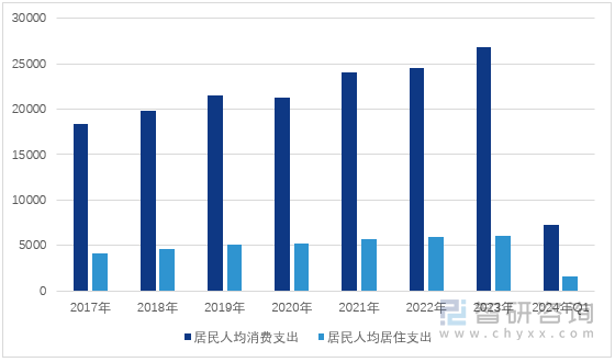 家居行业周刊kaiyun体育全站：积极培育新型家居消费需求全面深化战略合作关系(图1)