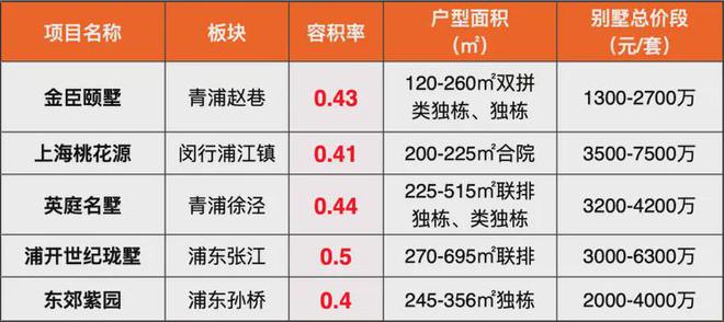 五个院子的别墅2024网站-售楼处电话楼盘详情-上海房天下(图6)