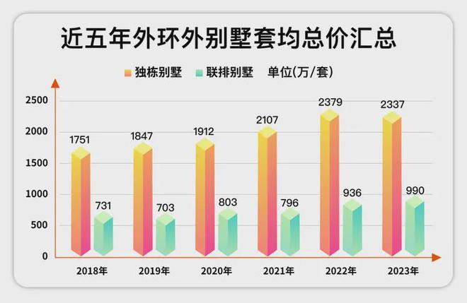 五个院子的别墅2024网站-售楼处电话楼盘详情-上海房天下(图5)