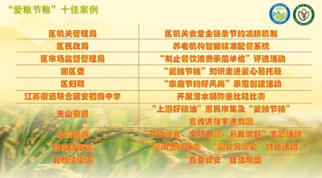 kaiyun体育全站多项协议签订！长宁居民的餐桌将更丰富啦～(图2)