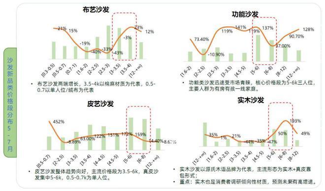 kaiyun体育网页版2024天猫住宅家具白皮书：疗愈和个性化成为新增长点(图4)