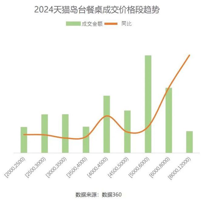 kaiyun体育网页版2024天猫住宅家具白皮书：疗愈和个性化成为新增长点(图8)