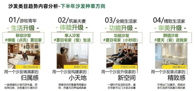 kaiyun体育网页版2024天猫住宅家具白皮书：疗愈和个性化成为新增长点(图5)
