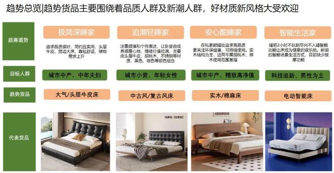 kaiyun体育网页版2024天猫住宅家具白皮书：疗愈和个性化成为新增长点(图7)