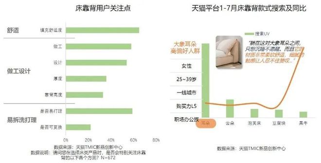 kaiyun体育网页版2024天猫住宅家具白皮书：疗愈和个性化成为新增长点(图6)