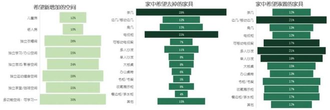 kaiyun体育网页版2024天猫住宅家具白皮书：疗愈和个性化成为新增长点(图3)
