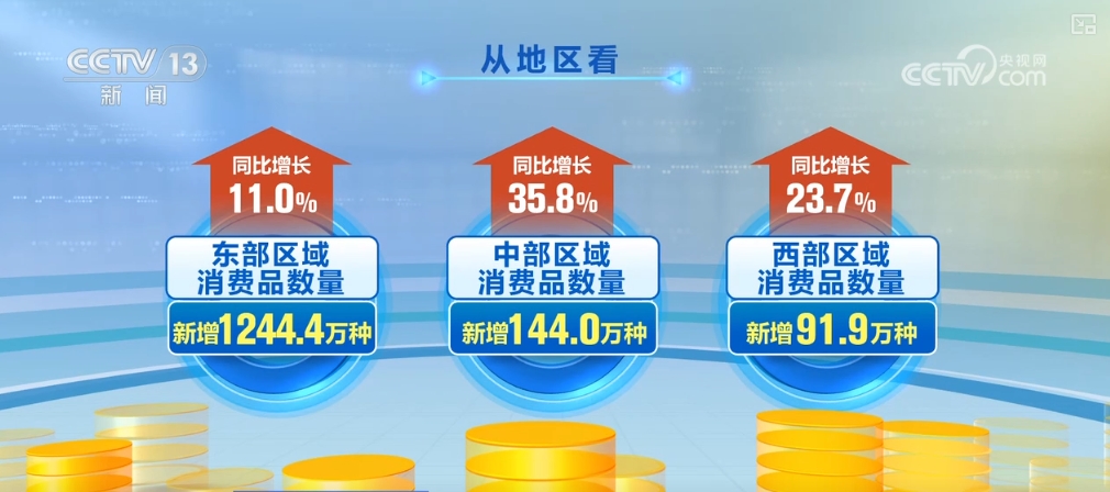 1446万、12444万、929%……“数”读居民购物消费“新”变(图2)
