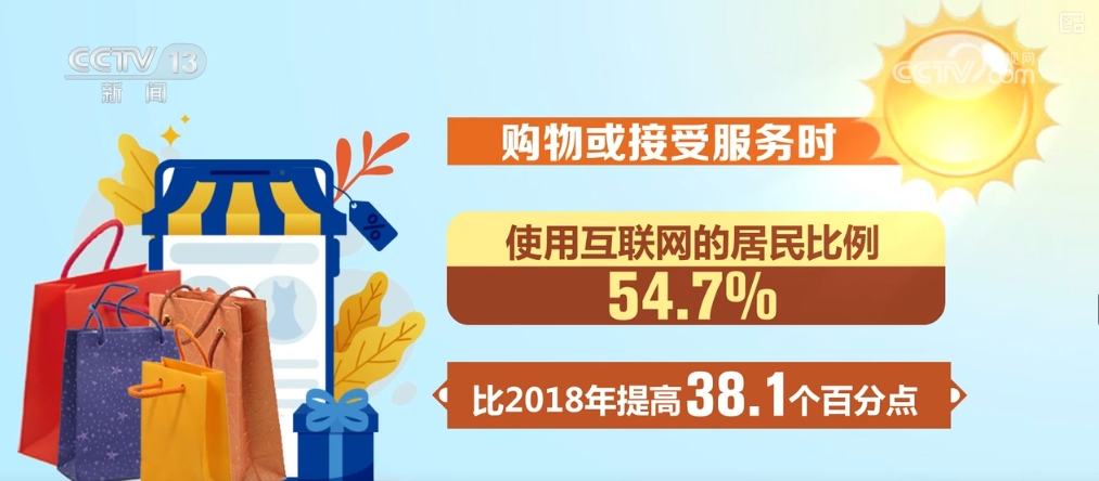 1446万、12444万、929%……“数”读居民购物消费“新”变(图3)