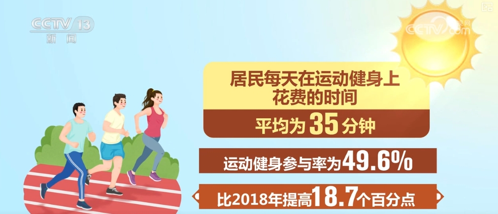 1446万、12444万、929%……“数”读居民购物消费“新”变(图4)