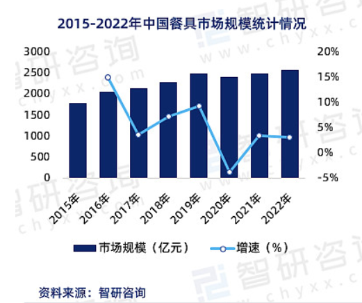 kaiyun体育网页版精致餐具营造生活美学上海尚品家居展礼赞餐厨艺术之美(图2)