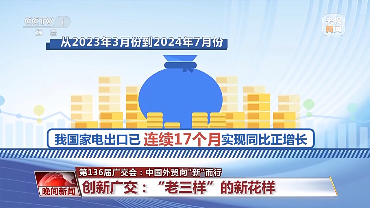 壁纸电视、车载咖啡机……“老三样”和“新科技”在这里双向奔赴→(图1)