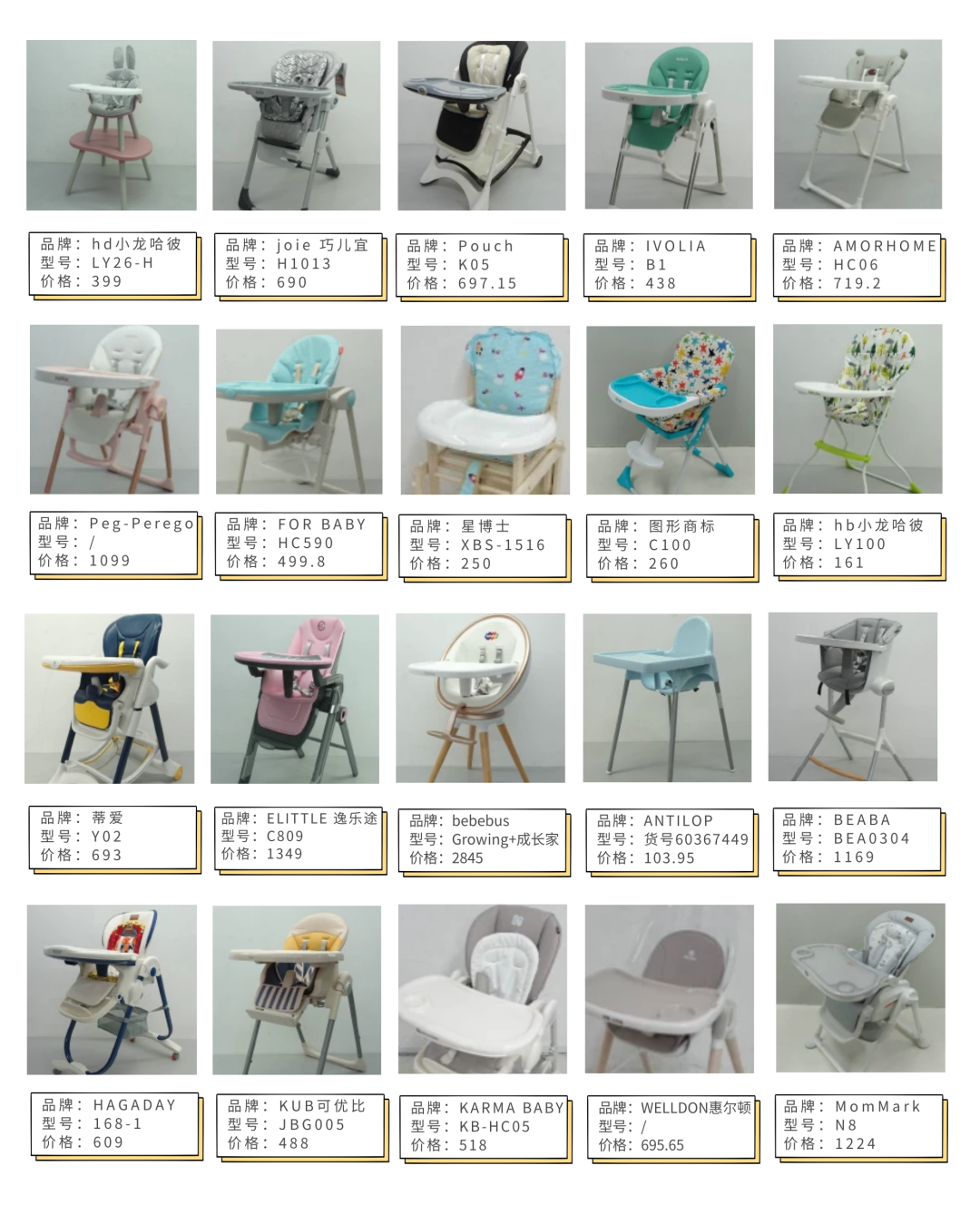 kaiyun体育网页版如何选择一款安全、性价比高的儿童餐椅20款儿童餐椅测评结果来了(图1)