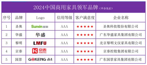 办公家具哪家强？“2024中国商用家具领军品牌”榜单告诉你(图2)