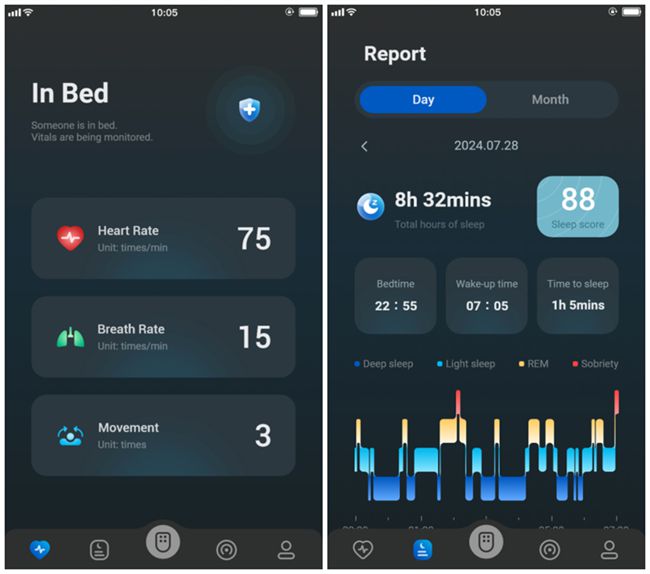 引领未来睡眠新风尚：居优科技智能床睡眠监测系统全面升级(图2)