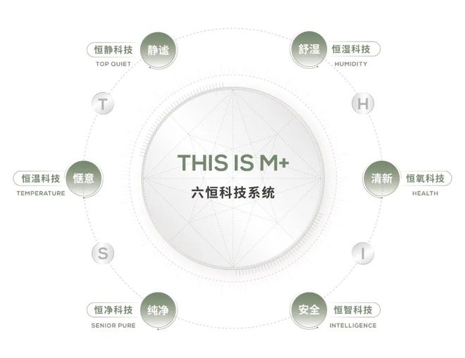 北京缦云ONE售楼处（）丨缦云ONE楼盘最新详情介绍-项目亮点(图2)