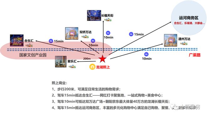 京能龙湖熙上(售楼处)网站龙湖熙上2024新首页欢迎您-详情(图7)