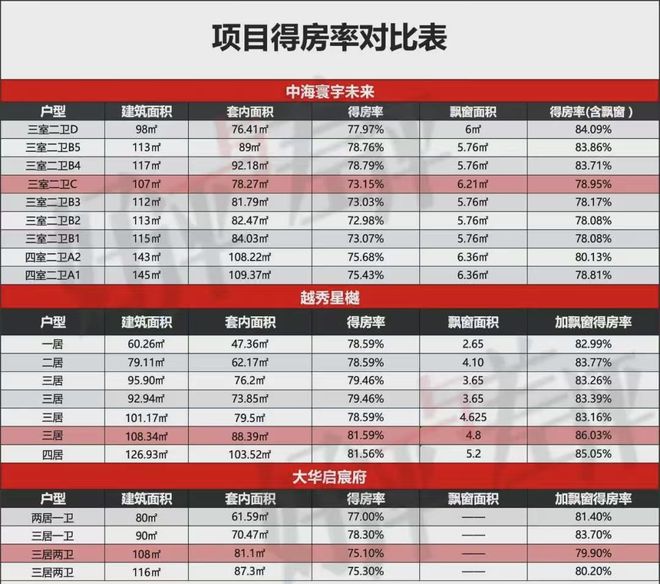 北京-越秀星樾(越秀星樾售kaiyun体育全站楼处)2024现房发布(图3)