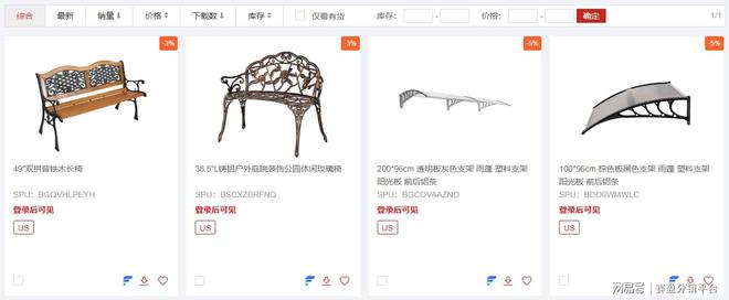 赛盈分销限时福利：跨境电商Q3Q4旺季热销返现高达600美元！(图5)