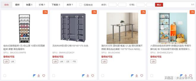 赛盈分销限时福利：跨境电商Q3Q4旺季热销返现高达600美元！(图4)