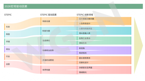 kaiyun体育网页版广交会行业趋势论坛——家居流行趋势与市场策略分享(图6)