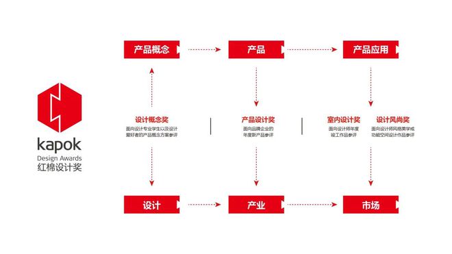 kaiyun体育网页版红棉设计奖2024年度产品设计师2024行业十佳师榜单！(图1)