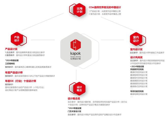 kaiyun体育网页版红棉设计奖2024年度产品设计师2024行业十佳师榜单！(图2)