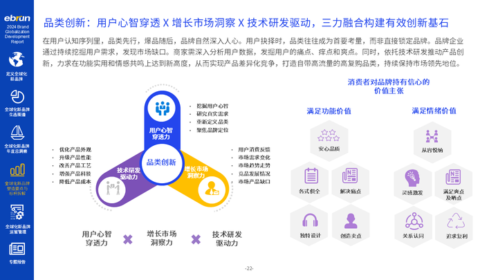 开云体育亿邦智库《2024全球化新品牌洞察报告》重磅发布(图3)