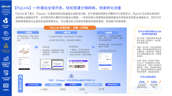 开云体育亿邦智库《2024全球化新品牌洞察报告》重磅发布(图2)