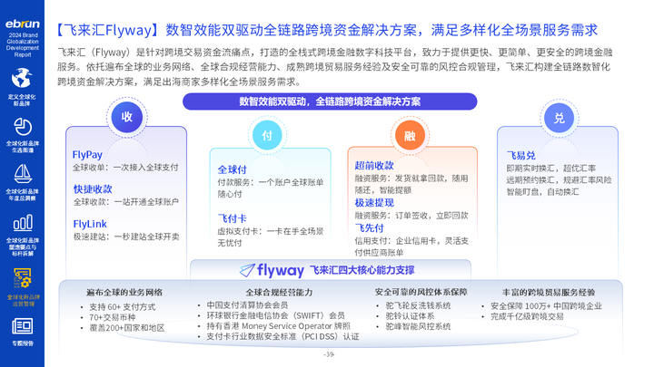 开云体育亿邦智库《2024全球化新品牌洞察报告》重磅发布(图7)