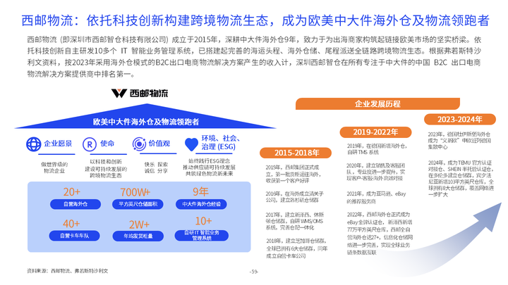 开云体育亿邦智库《2024全球化新品牌洞察报告》重磅发布(图12)