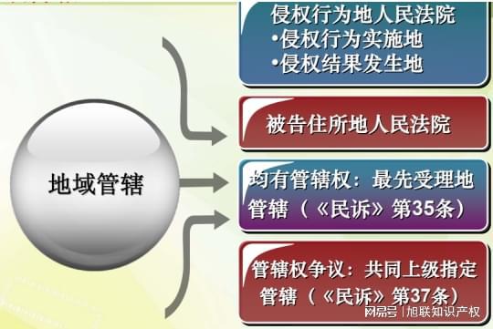 霸州家具专利侵权代理家具专利侵权类型与表现(图2)