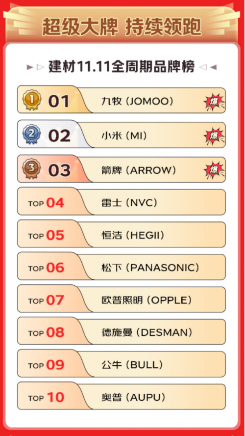 一站式适老改造解决方案受青睐京东1111适老品类增长超5倍(图2)