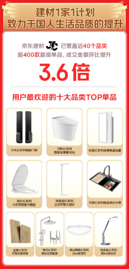 一站式适老改造解决方案受青睐京东1111适老品类增长超5倍(图4)