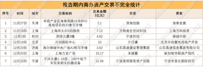 扩租谨慎2024年12月商办与办公空间发展报告(图2)