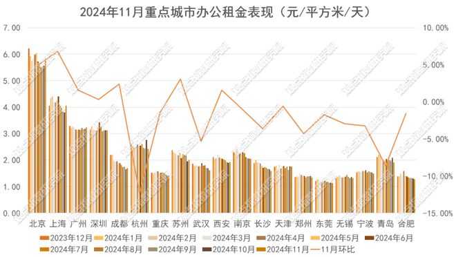 扩租谨慎2024年12月商办与办公空间发展报告(图3)