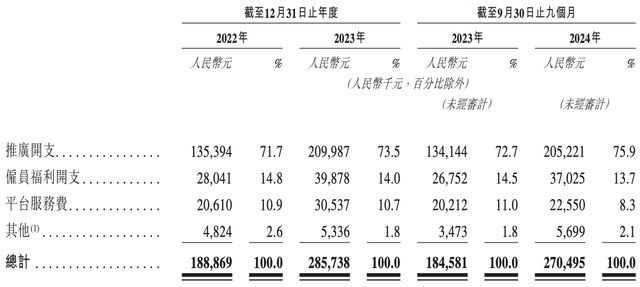 独家BeBeBus冲刺上市：所在市场天花板隐现代工方“套壳”自销(图4)