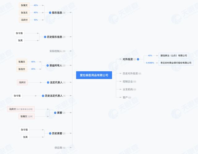 独家BeBeBus冲刺上市：所在市场天花板隐现代工方“套壳”自销(图7)