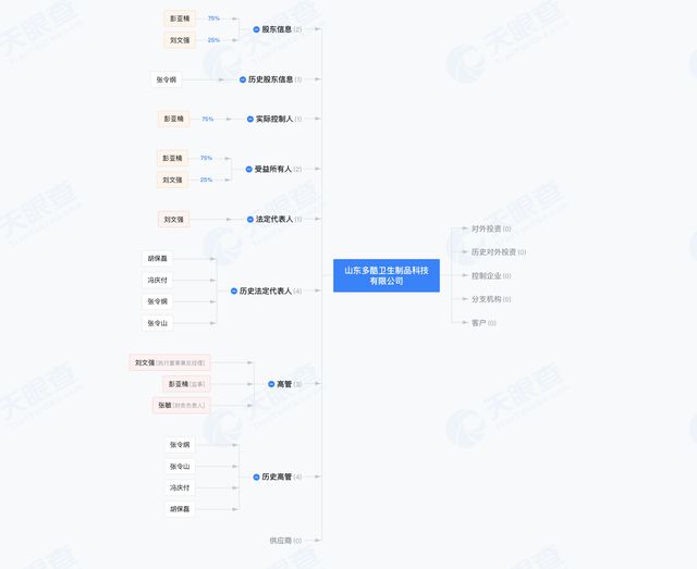 独家BeBeBus冲刺上市：所在市场天花板隐现代工方“套壳”自销(图6)