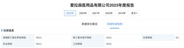 独家BeBeBus冲刺上市：所在市场天花板隐现代工方“套壳”自销(图9)