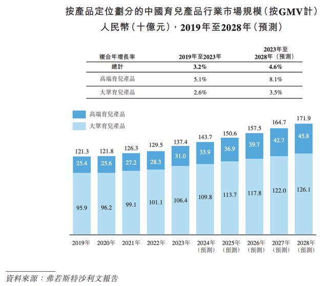 独家BeBeBus冲刺上市：所在市场天花板隐现代工方“套壳”自销(图10)