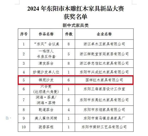 kaiyun体育全站用“新”意更用心意！国祥红木荣获“十大精品企业”(图3)