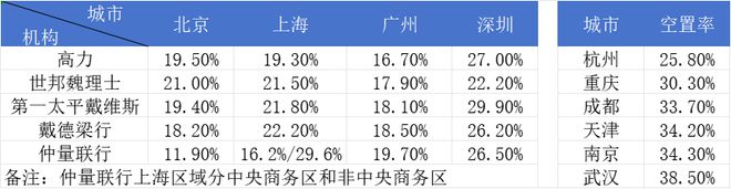 商办这两年门庭改作迷魂阵市场等待“戈多”来(图3)